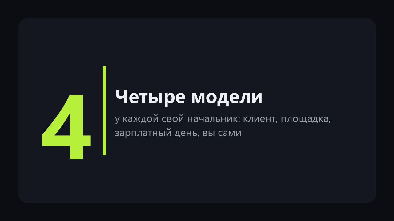 Работа без начальника: четыре модели дохода и кто занимает его место в каждой