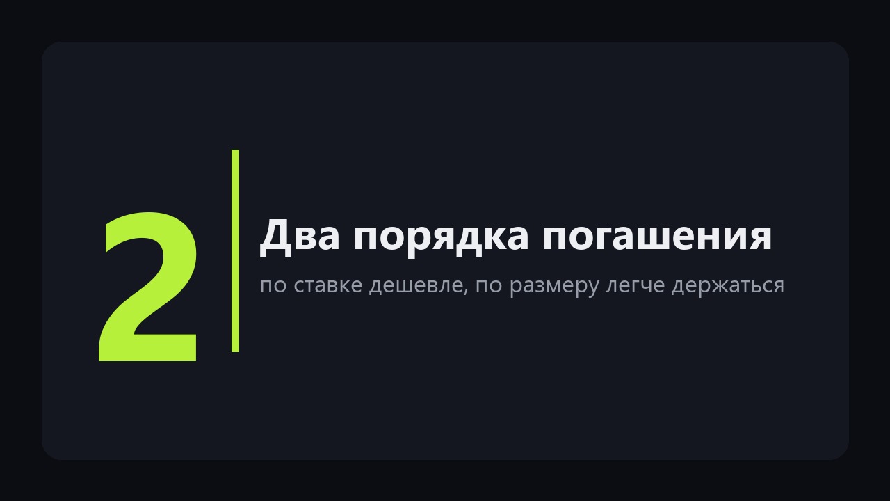 Как выйти из долгов: план из четырёх шагов, где нет ни микрозаймов, ни чудес